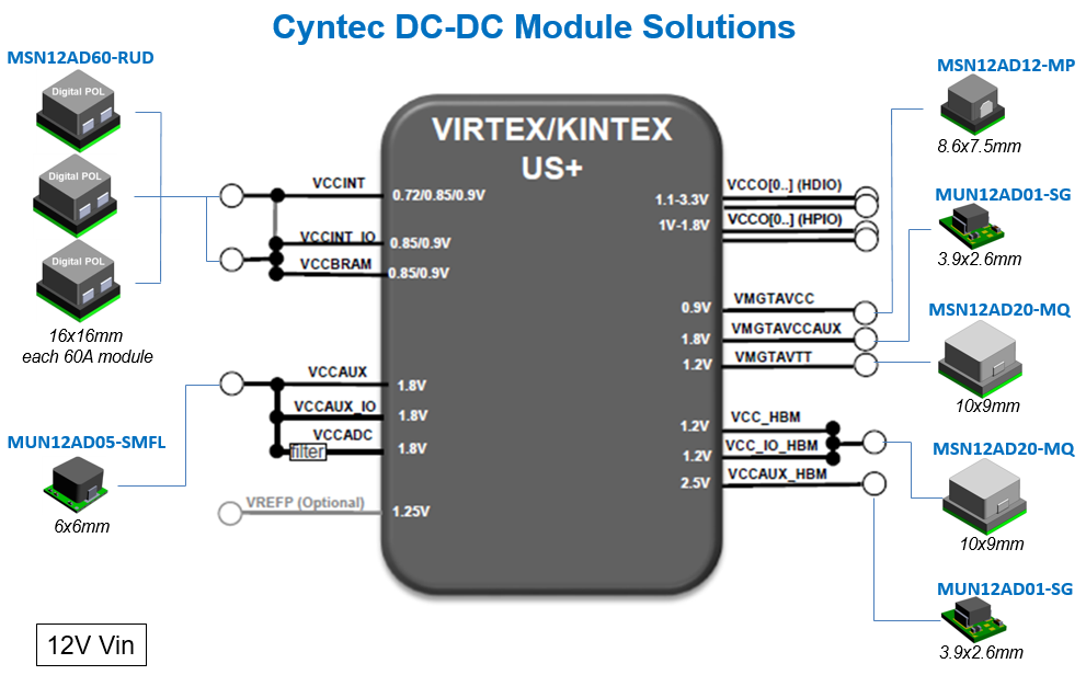 美國加征關稅沖擊下CYNTEC電源模塊如何替代TI產品？